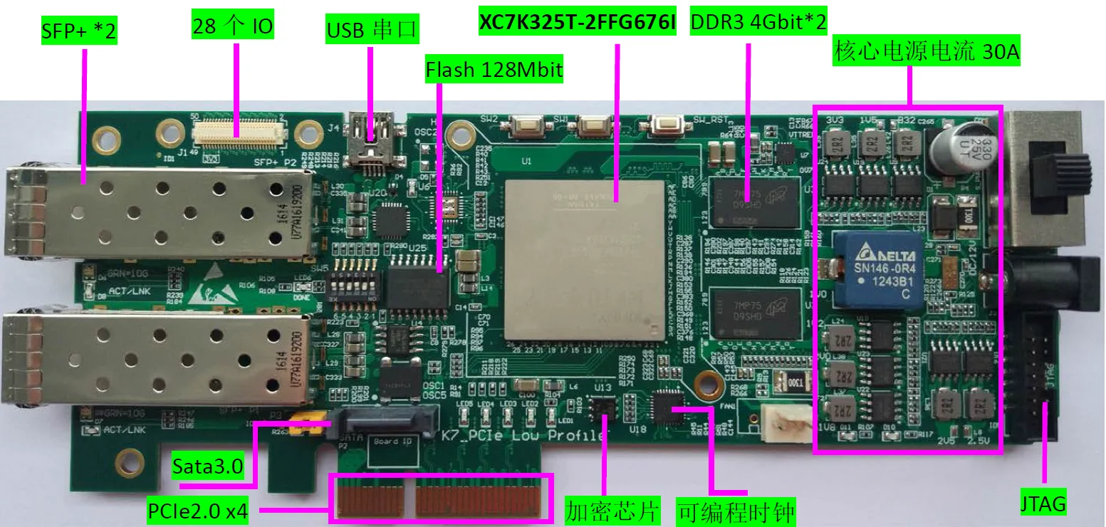 Kintex-7, XC7K325T макетная плата, PCIe, 10G Ethernet, плата фильтров данных, плата ускорения