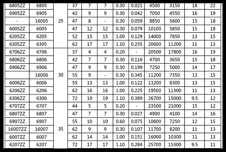 1-5pcs 6000ZZ 6001ZZ 6002ZZ 6003ZZ 6004ZZ 6005ZZ 6006ZZ Deep Groove Ball Bearing