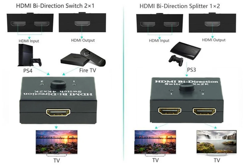 EMK HDMI Switcher 2 Ports Bi-directional Manual Switch 2x1 1x2 HDMI Splitter-HDCP Passthrough Supports Ultra HD 4K 3D 1080P