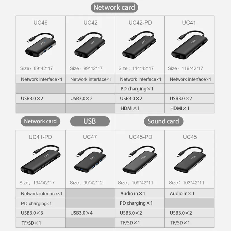 Хагбис тип-c концентратор Многофункциональный USB 3,0 концентратор USB C к HDMI/VGA/AUX/RJ45/SD/TF кард-ридер/PD зарядный адаптер для MacBook PC