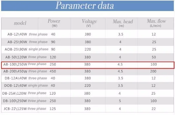 9.19AB-100/250 W 380 v трехфазный масляный насос для станков