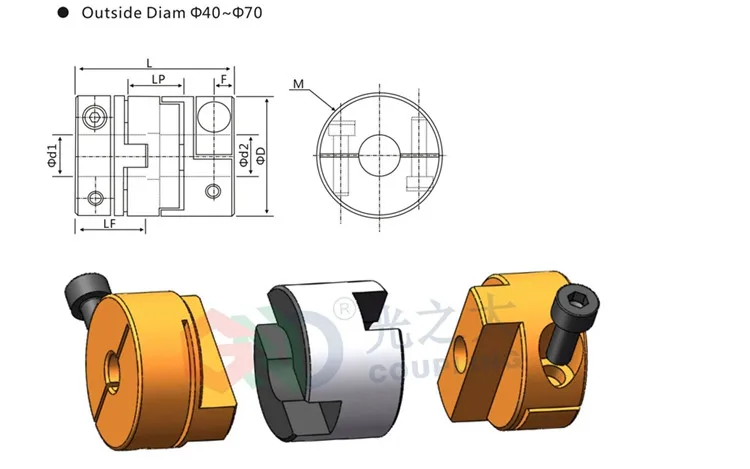 GHCL-2