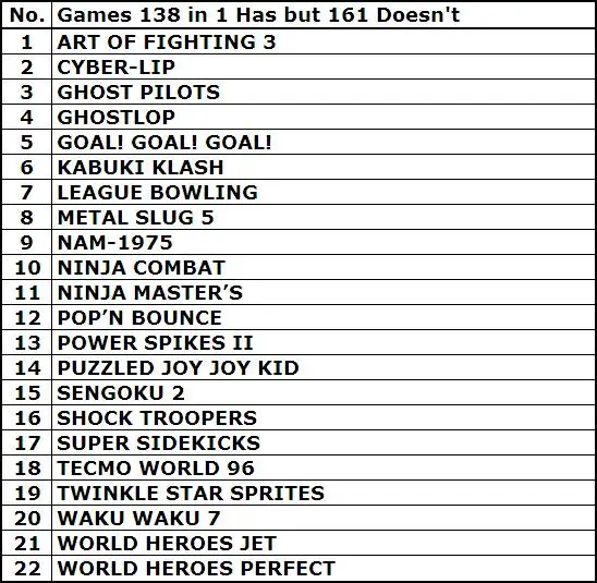 MVS 138in1 Game List