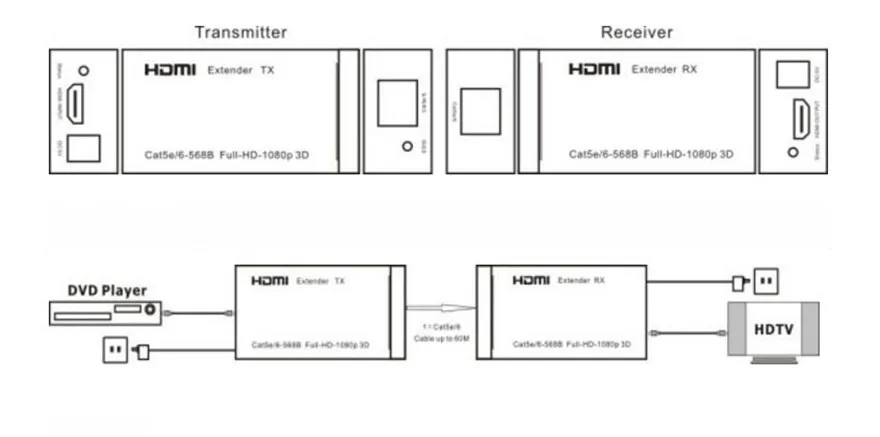 HDMI Extender 60m a---3