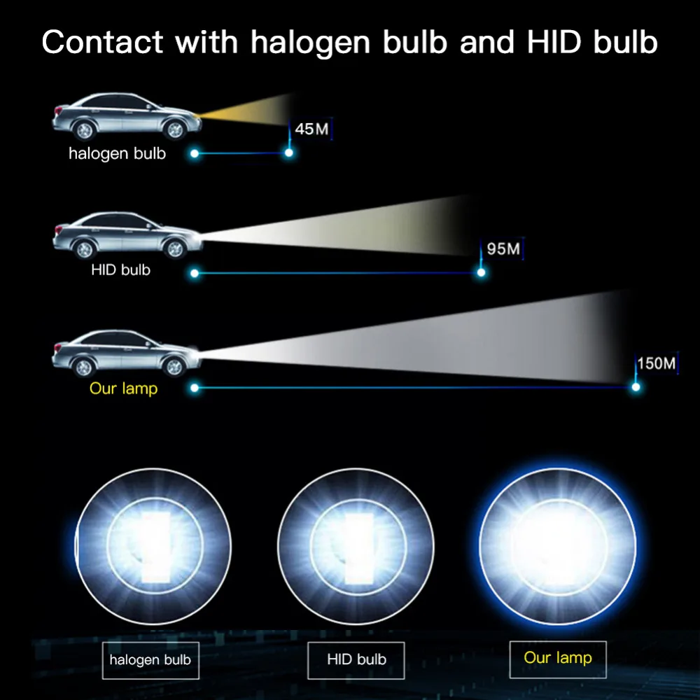 H4 Автомобильный светодиодный головной светильник 72W фары для 6500K 3 кристалла по бокам на основе технологии COB Авто H11 H13 9005 9006 9007 H7 светодиодный комплект противотуманных фар с возможностью креативного светильник автомобилей Запчасти