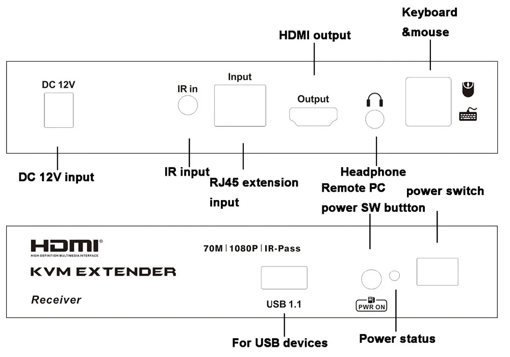 Tesla smart Multi-function HDMI KVM Extender 70 м USB HDMI IR KVM + аудио удлинитель по CAT5e/6 (1 удлинитель TX + 1 удлинитель RX)