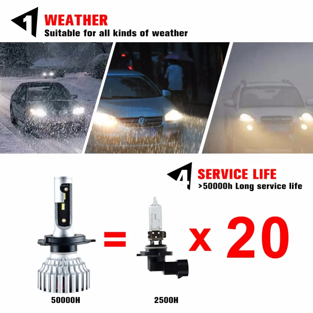 Светодиодная мини лампа для автомобильных фар H4 H7 16000Lm ZES H11/H8 H9 9005/HB3 9006/HB4 9012/Hir2 12 В