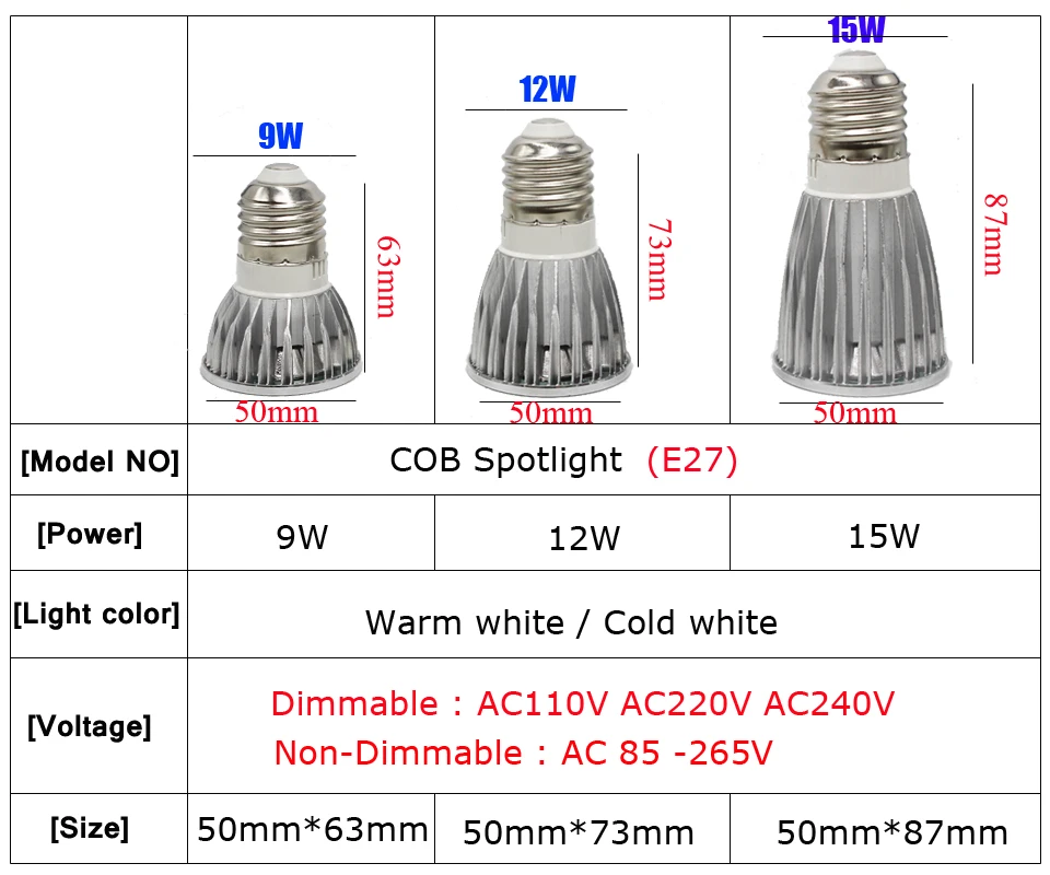 COB светодиодный bombillas e14 Светодиодный светильник E27 светильник лампочка GU10 GU5.3 AC220V 9 Вт, 12 Вт, 15 Вт, MR16 12v светодиодный lampada для домашнего украшения ампулы