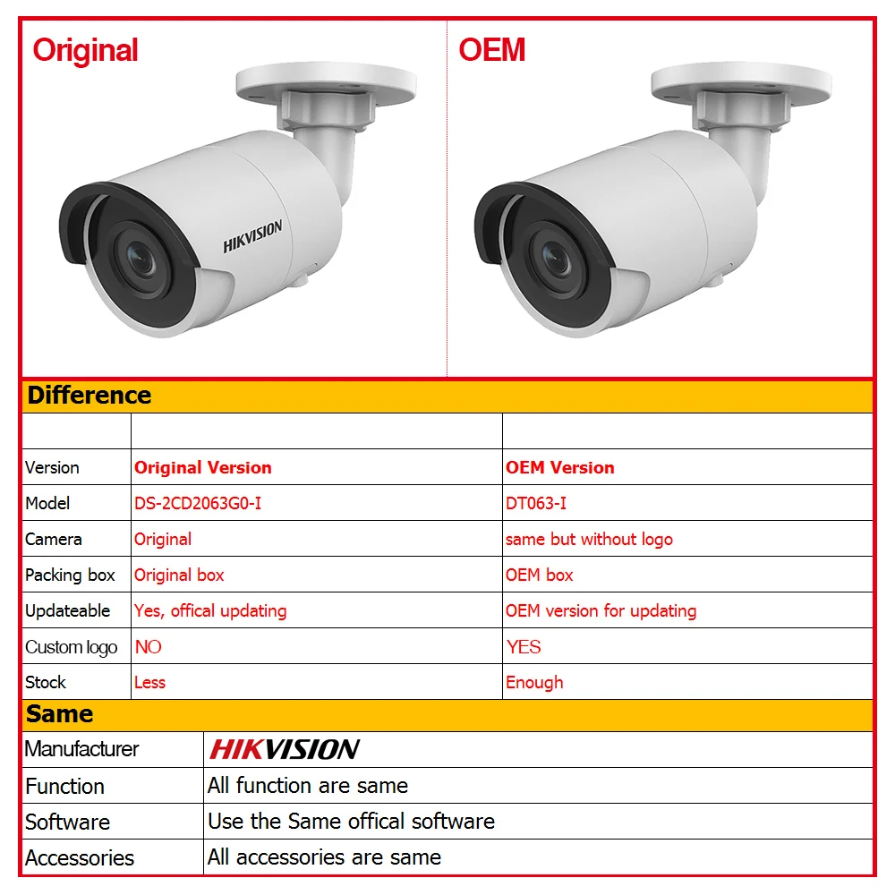 Ceny Hikvision OEM 6MP IPC DT063 I OEM z DS 2CD2063G0 I EasyIP 2.0Plus 6MP kamera telewizji przemysłowej IR Bullet Network wykrywanie twarzy gniazdo kart sd