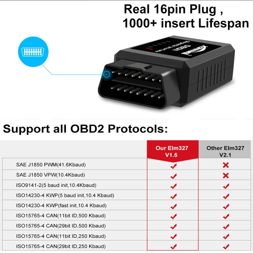 2019 ODB Eml327 V1.5 Bluetooth адаптер для автомобилей OBD2 Авто диагностический сканер Android
