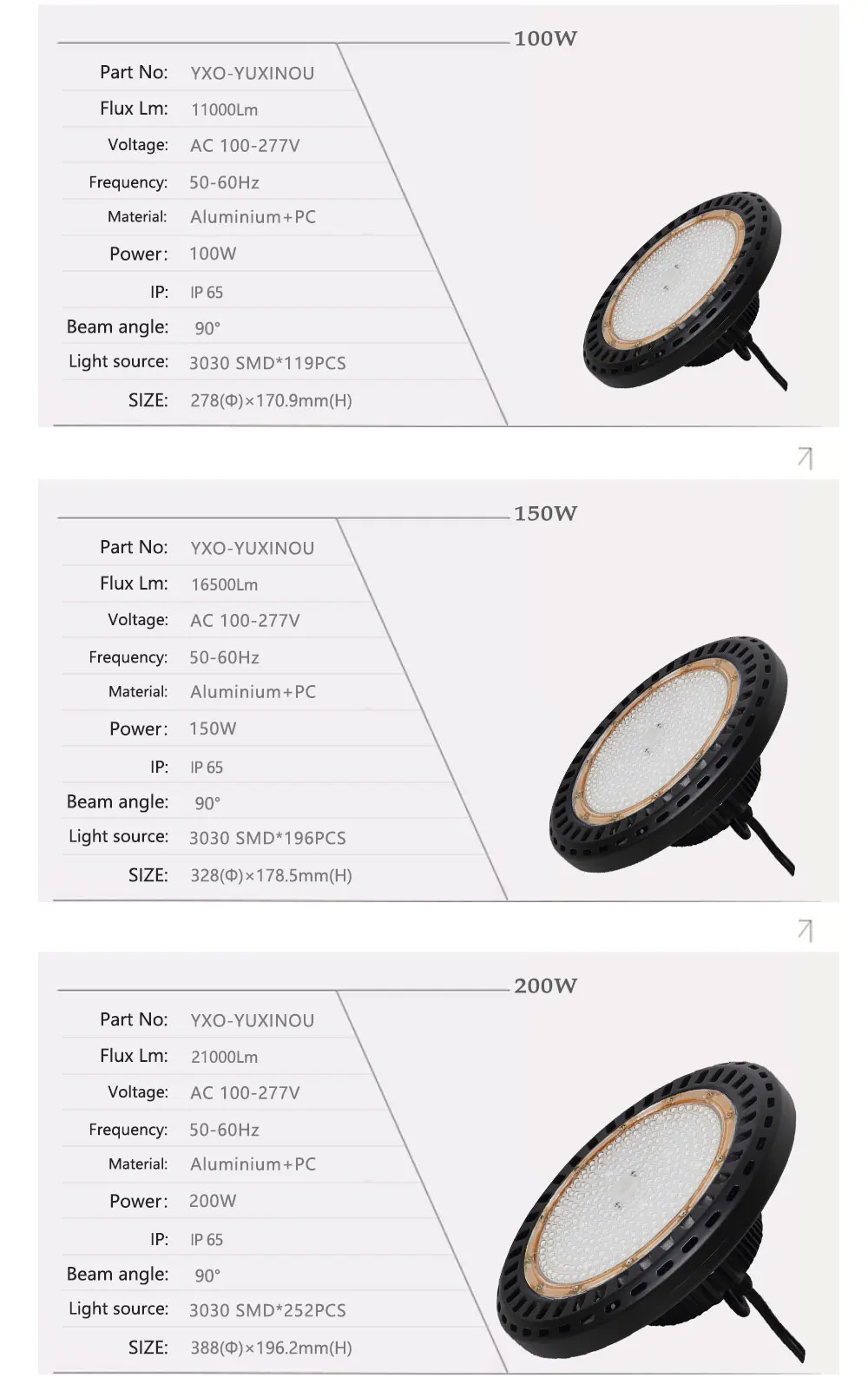 1 шт IP65 100-277 V 100 W 150 W 200 W светодиодный потолочный светильник добыча лампы промышленный светодиодный светильник светодиодный типа High-Bay в виде