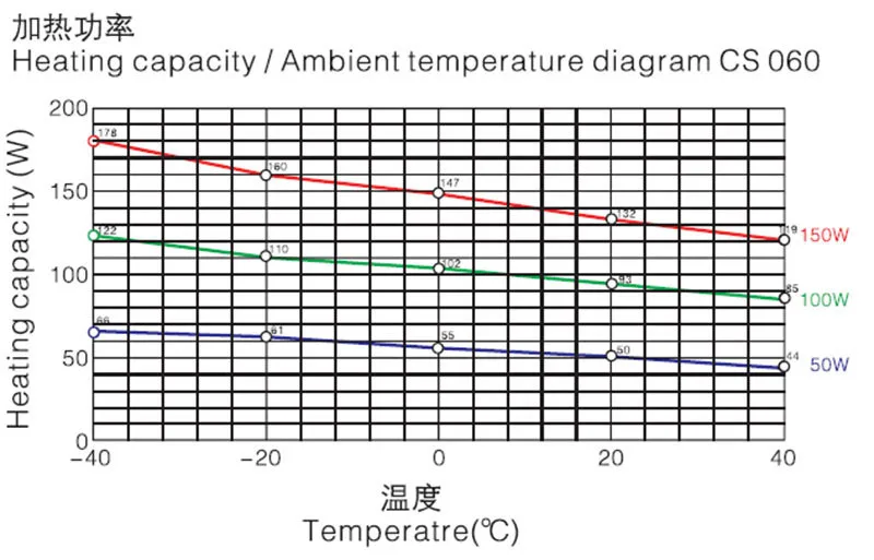 data