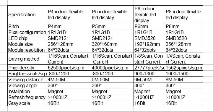 P4 indoor flexible module