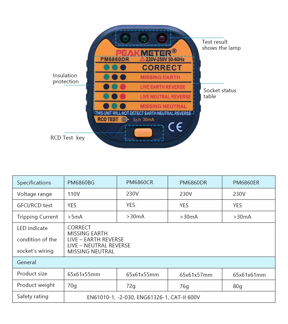 PEAKMETER PM6860 серия тестовая розетка er 110 В/220 В с GFCI RCD тест автоматический детектор электричества диагностический