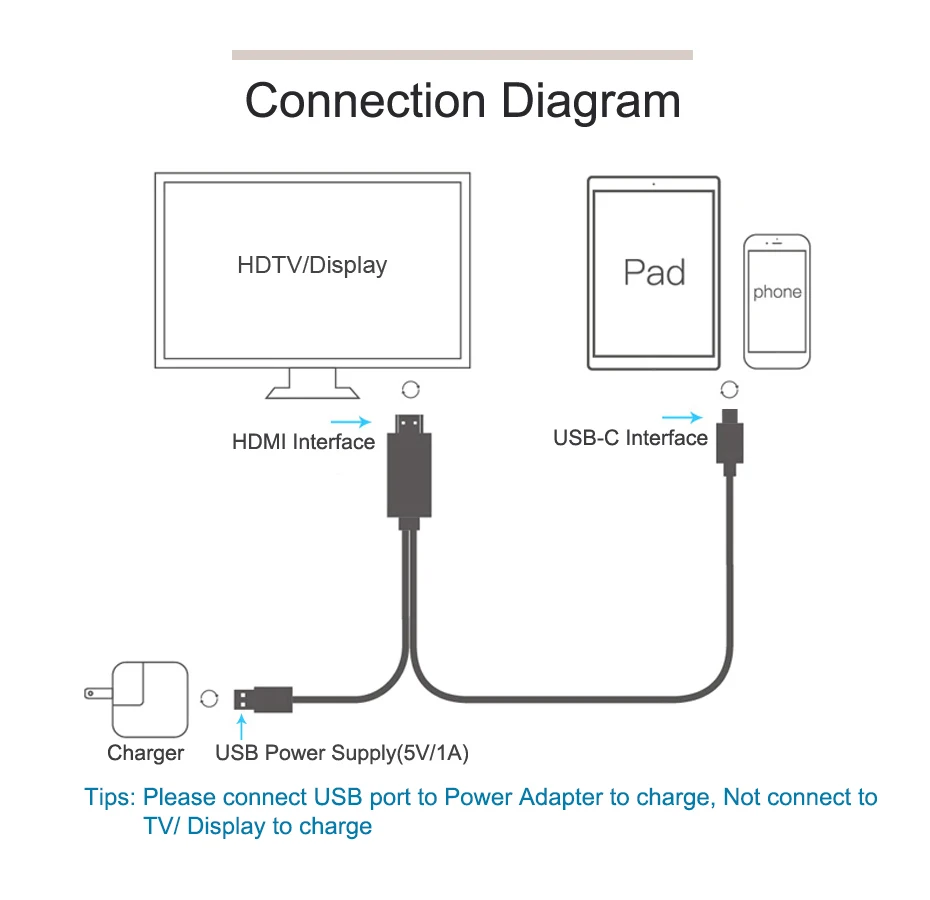 Cheap Cabos HDMI