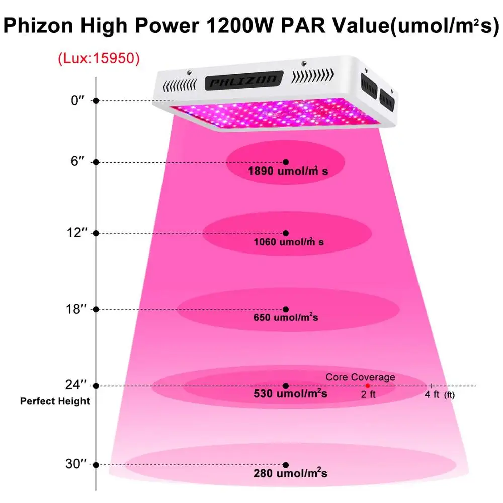 Phlizon 1200 w лампы для роста растений завода растет свет полный ассортимент led Фито лампы для растений двойной-чип 10 w LEDsx120pcs