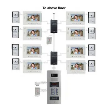 

ZHUDELE Multi-Home Video Door Phone Intercom System Doorbell 7" TFT Monitor Support Second Outdoor Unit For 14 Units Apartment
