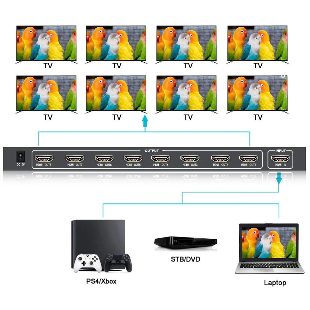 Сплиттер HDMI2.0 с 8 портами 1x8 видеоразветвитель 1 в выходов Поддержка порта HDCP2.2 EDID
