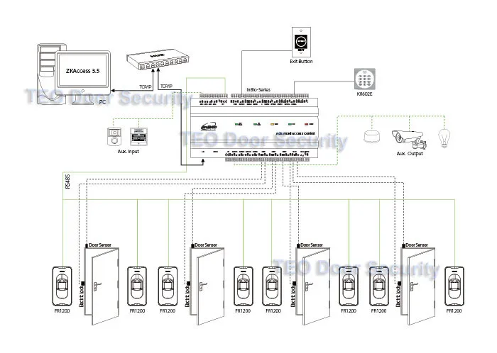 inbio460-diagram-3