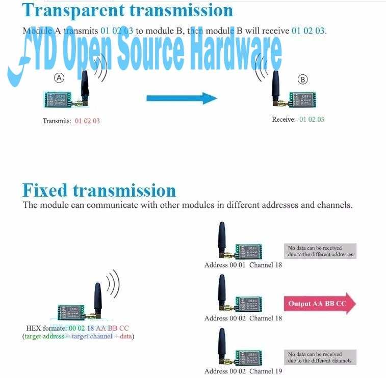 E32-TTL-1W 7500 м 1 Вт SX1276 LoRa 433 мГц long range 7500 м Радиотрансивер Модуль 433 м LORA с антенной