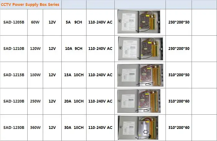 Водонепроницаемый 24 W 12 V 2A CCTV ac-адаптер для камеры блок питания для камеры видеонаблюдения Смарт безопасности SAD-1202FA