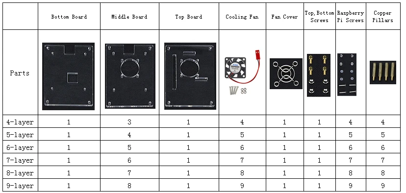 Raspberry Pi, 4, 5, 6, 7, 8, 9 слоев акриловый чехол держатель коробка+ вентилятор охлаждения с металлической крышкой для Raspberry Pi 4/3 Модель B+/3B