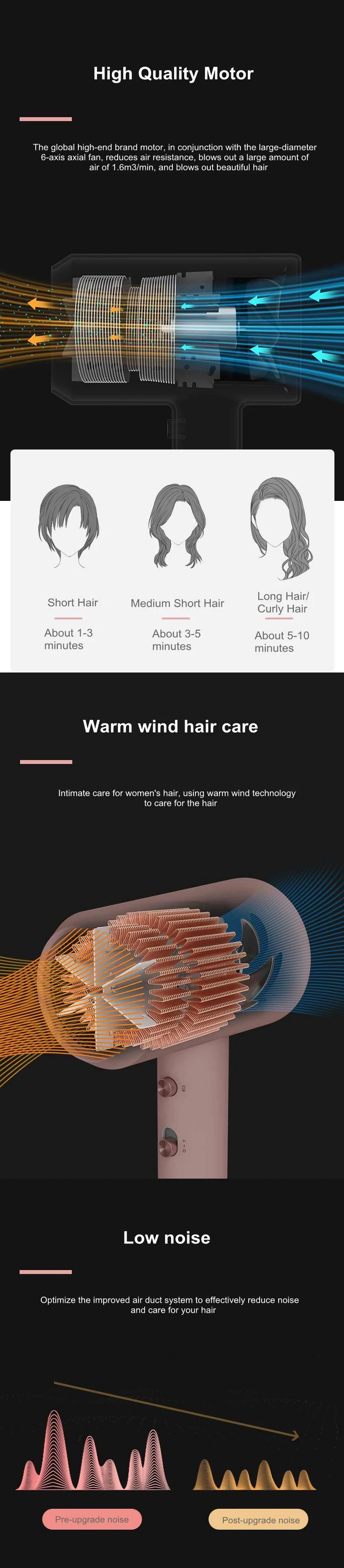 YOUPIN zhiбаи HL321 мини-Анион Фен для волос Портативный Быстросохнущий инструмент для волос 2 скорости контроль температуры фен для путешествий и дома