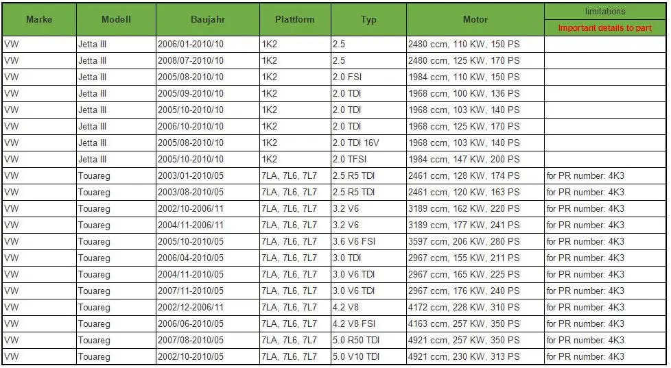 Лучшая часть задняя правая для гольфа 5 V MK5 VW SEAT Leon TOLEDO OCTAVIA механизм привода замка двери 3D4839016A 7L0839016D 7L0839016E