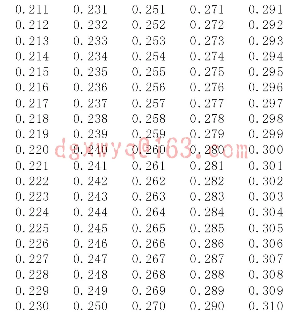 Дюймовый контактный Калибр/контактный Калибр(0,21"- 0,310")/100 шт. Набор штифтов/плюс(+) 0. 000" допуск