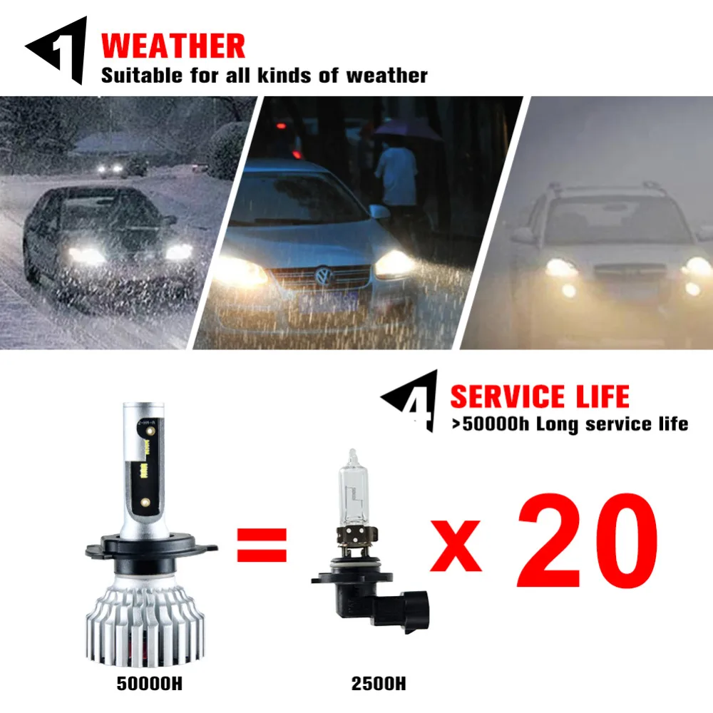 Автомобильный светодиодный фонарь Avacom H7 9005/HB3 9006/HB4 9012/HIR2 12 В 24 ZES 16000Lm 6500 к Супер