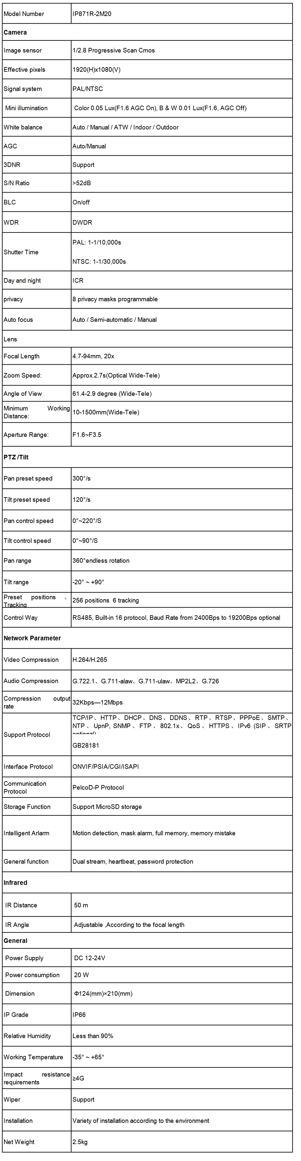 IP871R-2M20