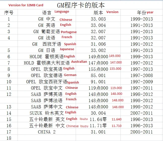 card version