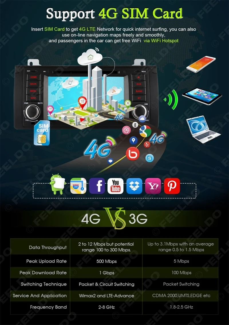 Best FEELDO 7" Android 6.0 (64bit) DDR3 2G/32G/4G LTE Octa Core Car DVD GPS Radio Head Unit For BMW 3 Series E39/X5 E53/M5(96~03) 2