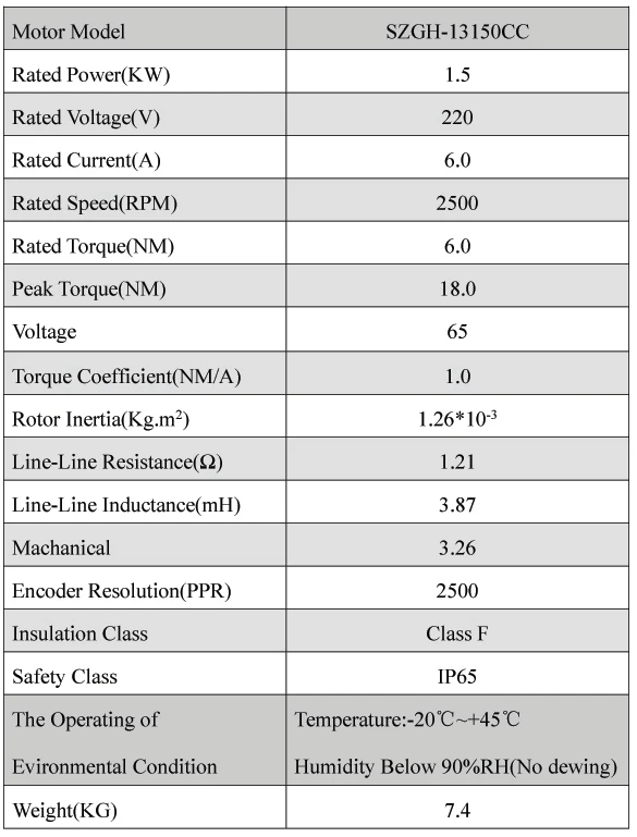 specs-13150CC