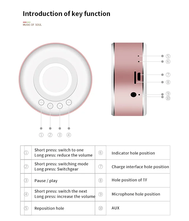 A5 Bluetooth Динамик мини Портативный Беспроводной металлический корпус 5 классический Цвета полный частотный Louds Динамик