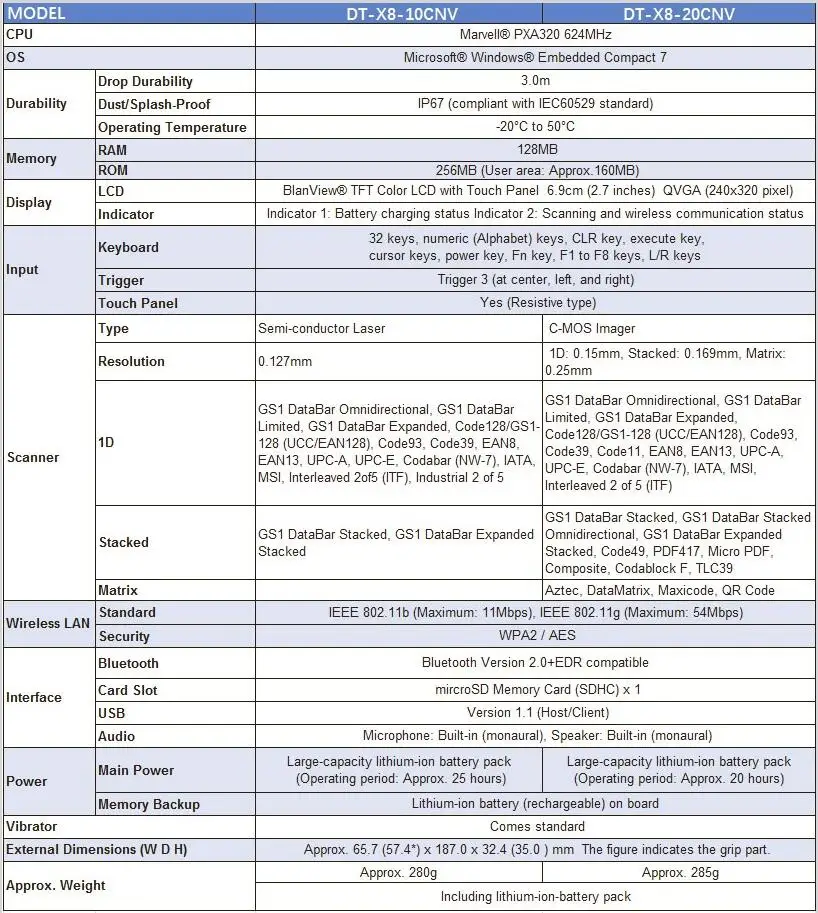 specifications