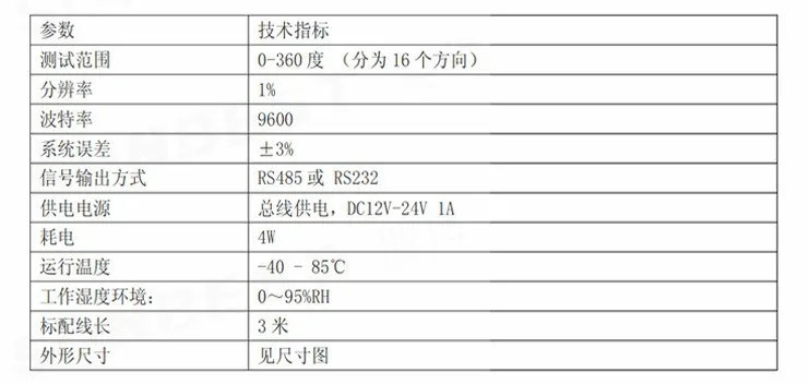 SM5384 датчик ветра пластиковые или алюминиевые напряжение и ток RS485