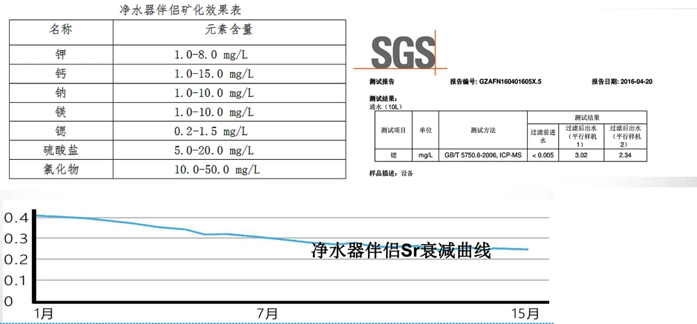 High Quality Eletrodomésticos