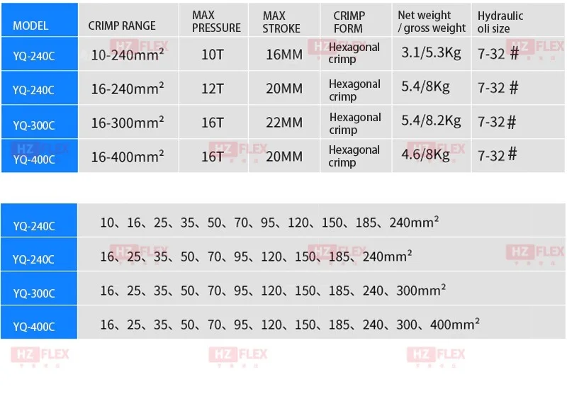 Hydraulic clamp 6