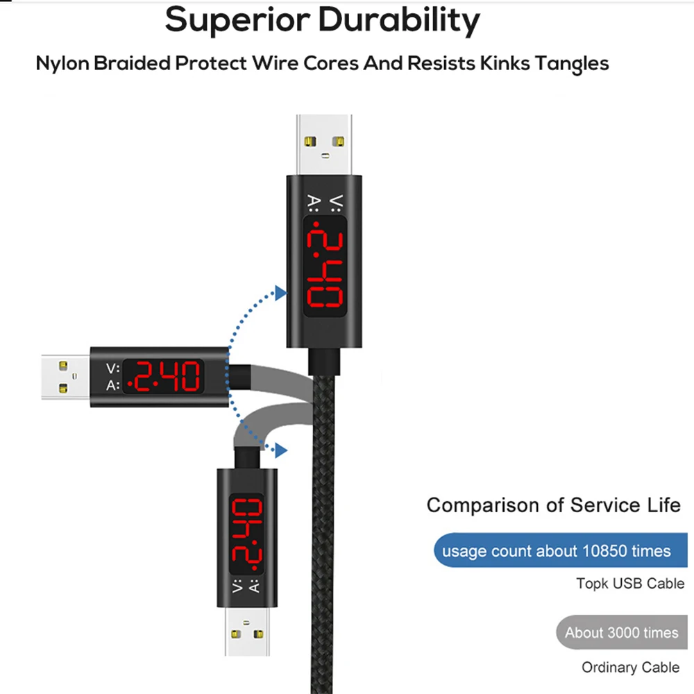 Кабель usb type C для мобильного телефона USB C кабель быстрой зарядки type C с светодиодный цифровым дисплеем для устройств usb type-C