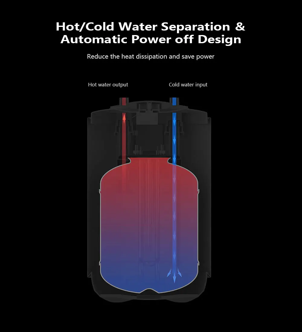 Xiaomi водонагреватель VIOMI портативный Электрический водонагреватель Fr кухня ванная комната 6.6л 1500 Вт IPX4 водонепроницаемый