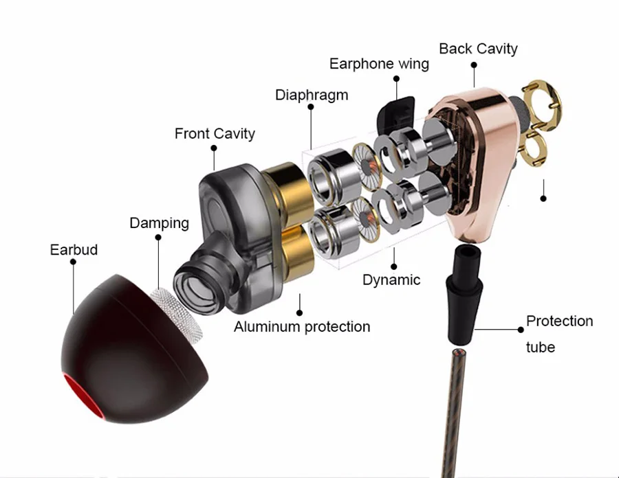 IPUDIS-3-5mm-HiFi-Wired-Earphone-Dual (3)