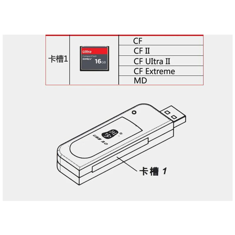 Kawau CF кард ридер 3 0 USB высокоскоростной адаптер с слот для карт памяти C301