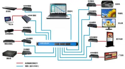 H.264 HD видео декодер от IPTV IP поток | HDMI и VGA выход для цифровых вывесок решение 12V FOXWEY