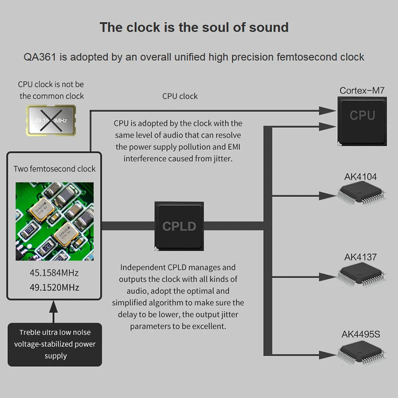 QLS QA361 HiFi без потерь чистый звук DSD жесткий код музыкальный плеер MP3 двойной фемтосекундные часы AK4495SEQ ЦАП чипы 6* OPA1622 3800mAH