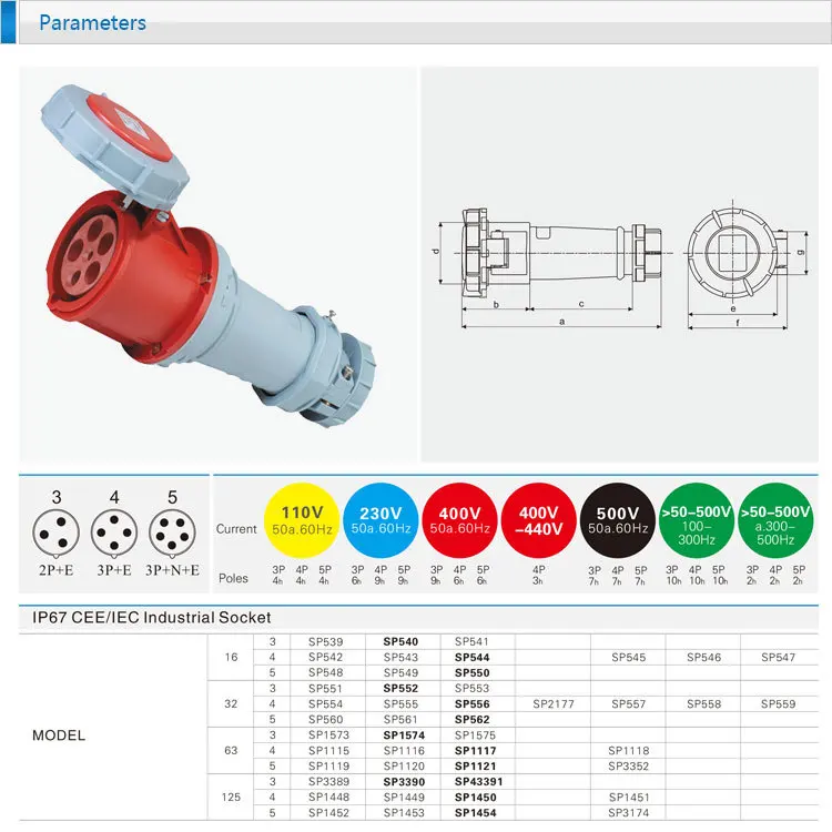 Saipwell 32A 400 V 5 предмет в партии(3 P+ N+ E) IP67 Водонепроницаемая промышленная розетка EN/IEC 60309-2 генератор разъем SP1121