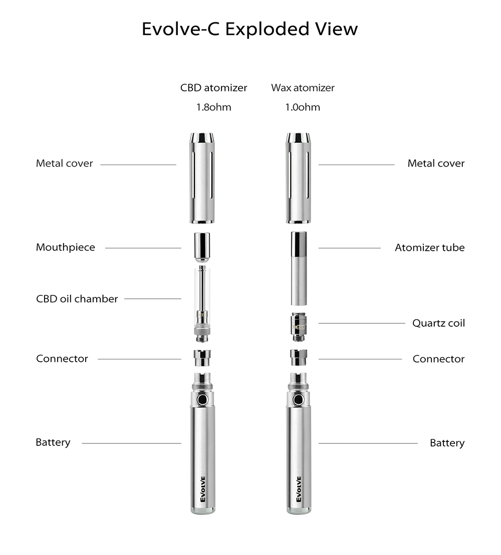 Evolve-C_04