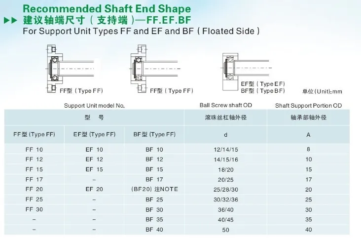 SFU1204 комплект: SFU1204 L-200mm винтовая передача винт C7 с конца обработанные+ 1204 шариковая гайка+ Корпус шариковинтовой передачи+ BK/BF10 концевые поддержки+ муфта