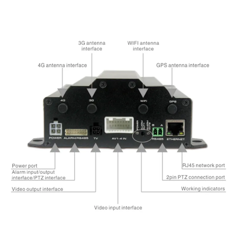  ¡4CH D1 Taxi/autobús/coche/4 canales dvr móvil HDD MDVR H40 modelo