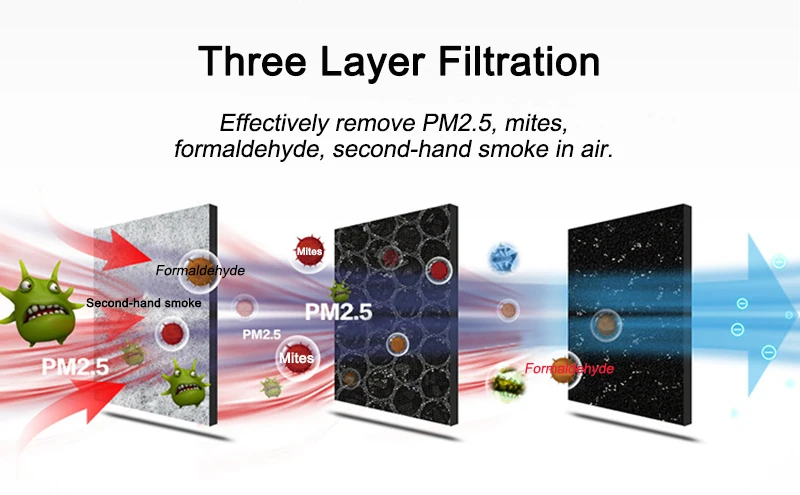 Микро Экология Мини ионный очиститель воздуха генератор отрицательных ионов ароматный освежитель воздуха тройной фильтр HEPA ионизатор воздуха для домашнего офиса